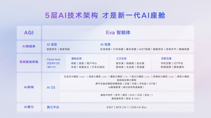 吉利发布行业首个AI座舱，超拟人情感智能体Eva上车- 财报网