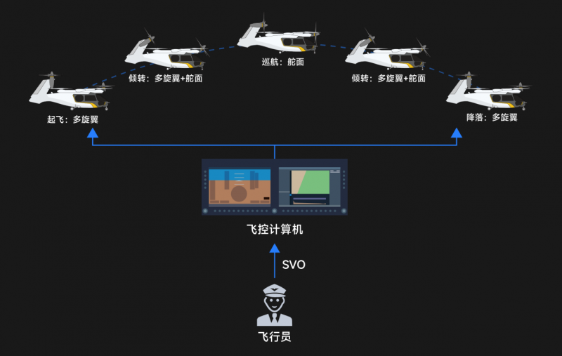 智控云端，安全护航！沃飞长空 AE200 系列重塑低空出行新标杆 - 财报网