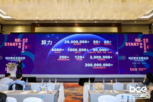 博鳌文创周|《中国城乡融合构建的探索与实践》主题论坛2020